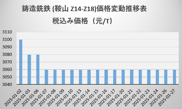 銑鉄.png