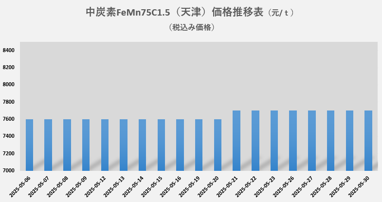 FeMn75.png