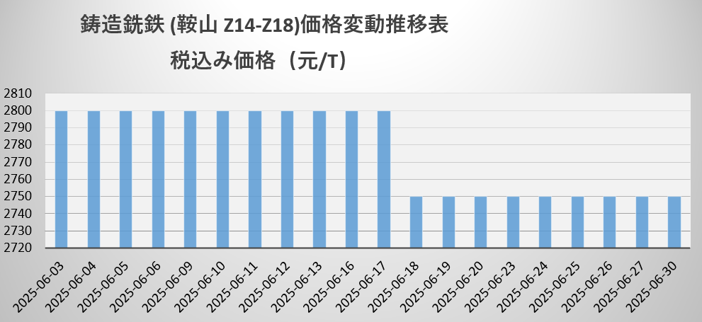 生鐵.png